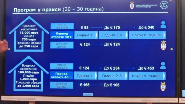 ВУЧИЋ О УСЛОВИМА КУПОВИНЕ НЕКРЕТНИНА: То нема нигде на свету ВУЧИЋ О УСЛОВИМА КУПОВИНЕ НЕКРЕТНИНА: То нема нигде на свету