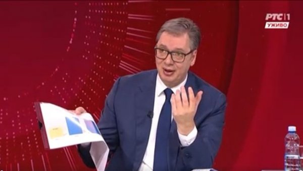 БИЋЕ МНОГО НЕЗАДОВОЉНИХ, НАРОД ЋЕ БИТИ ЗАДОВОЉАН: Вучић о најављеној борби против корупције - Ради се веома озбиљно, тужиоци и полиција раде БИЋЕ МНОГО НЕЗАДОВОЉНИХ, НАРОД ЋЕ БИТИ ЗАДОВОЉАН: Вучић о најављеној борби против корупције - Ради се веома озбиљно, тужиоци и полиција раде