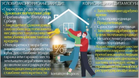 ВОДИЧ ДО ЗАЈМА ЗА ПРВИ СТАН: 20 најчешћих питања о стамбеним кредитима за младе ВОДИЧ ДО ЗАЈМА ЗА ПРВИ СТАН: 20 најчешћих питања о стамбеним кредитима за младе