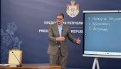 VUČIĆ SE VANREDNO OBRAĆA JAVNOSTI: Predsednik razotkriva mafijašku hobotnicu koja je spremala obojenu revoluciju