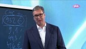 ВУЧИЋ О ТАКТИЦИ БЛОКАДЕРА: Све почиње негацијом резултата, имају расну теорију о ћацијима, крезубој Србији против које су они