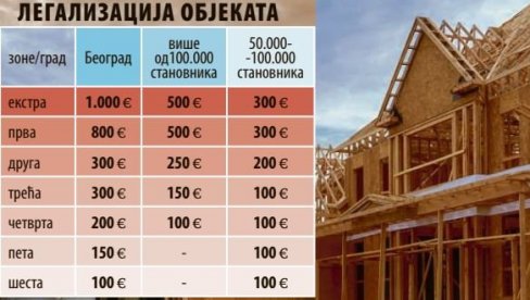 САТЕЛИТСКИ СНИМАК УСЛОВ ЗА ДОЗВОЛУ: Предлогом новог Закона о легализацији уређују се обавезе и поступци за упис права својине САТЕЛИТСКИ СНИМАК УСЛОВ ЗА ДОЗВОЛУ: Предлогом новог Закона о легализацији уређују се обавезе и поступци за упис права својине