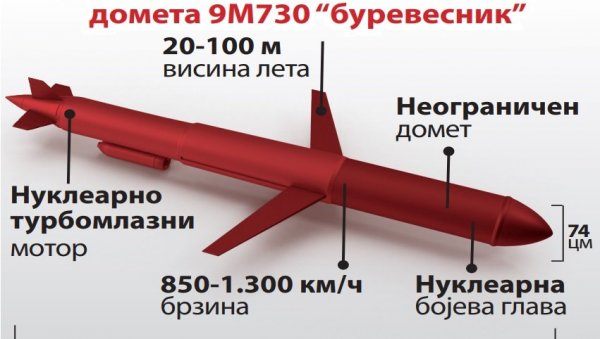 СВИ СУ УТИХНУЛИ... Лавров о реакцијама на тестирање „буревесника СВИ СУ УТИХНУЛИ... Лавров о реакцијама на тестирање „буревесника