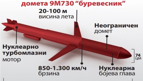 SVI SU UTIHNULI... Lavrov o reakcijama na testiranje „burevesnika