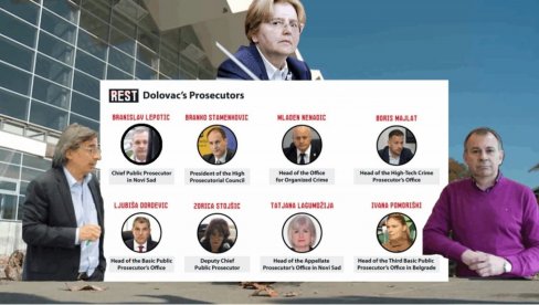 IZOSTAVLJENI SVEDOCI: Kako je duboka država preko odmetnutog tužilačkog sistema sakrila istinu o nadstrešnici i pokrenula kontrolisani haos