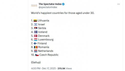 КАКАВ РЕЗУЛТАТ! Србија на трећем месту на листи најсрећнијих земаља на свету за млађе од 30 година