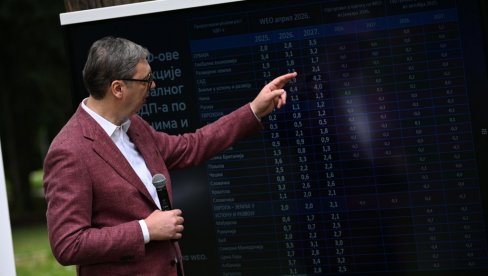 SRBIJA ĆE IMATI NAJVIŠU STOPU RASTA U EVROPI DO 2027. Vučićeva vizija i plan u 5 tačaka: Gledao sam daleko u budućnost, ne u izbore