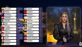 Како је гласала Србија на Евровизији 2026? Хрватима НУЛА, они нама 12, а онда је публика рекла другачије