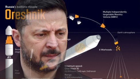 ПАКЛЕНА ОДМАЗДА: Путин лансирао Орешник на Кијев, Зеленски га назвао лудаком