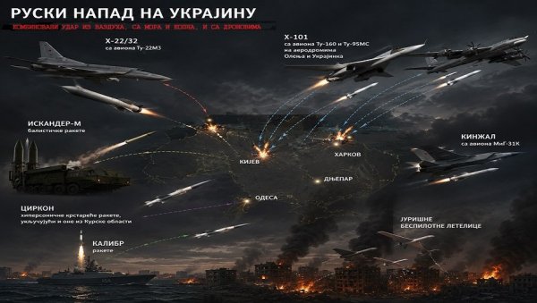 КИЈЕВ И ВАШИНГТОН СВЕ ЗНАЈУ! Шокантне тврдње ВСУ да ће недељу дана раније знати где и чиме ће их Руси напасти