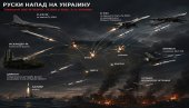 КИЈЕВ И ВАШИНГТОН СВЕ ЗНАЈУ! Шокантне тврдње ВСУ да ће недељу дана раније знати где и чиме ће их Руси напасти