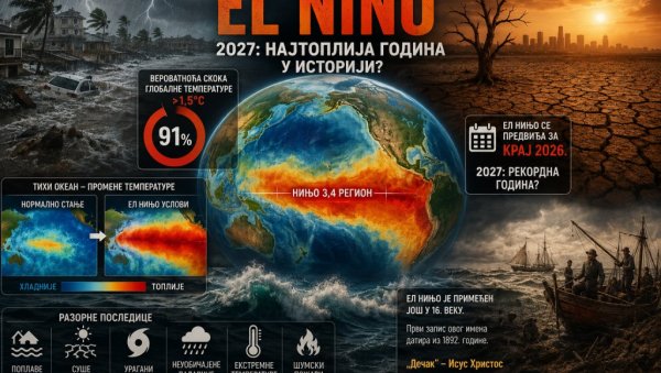 СЛЕДЕЋА ГОДИНА КАТАСТРОФАЛНА: Овај климатски феномен дивља, последице ће бити разорне