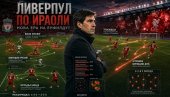 СПРЕМИТЕ СЕ ЗА ЛУДНИЦУ! Ливерпул доводи тренера који ће играти са петорицом напред! Тактика коју користи распаметиће навијаче