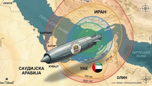 GOREĆE BLISKI ISTOK! Emirati preko Indije nabavljaju SMRTONOSNO SOVJETSKO ORUŽJE: Sprema se OPŠTI RAT protiv Irana?!