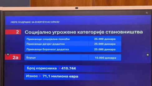 25.000 ДИНАРА ПО ДЕТЕТУ! Вучић најавио мере за дечије и борачке додатке и примаоце социјалне помоћи